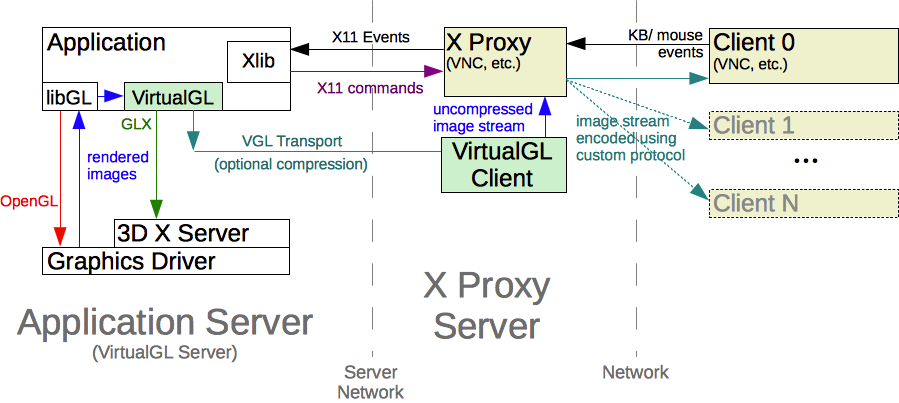 vgltransportservernetwork