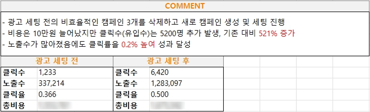 키워드광고 보고서2