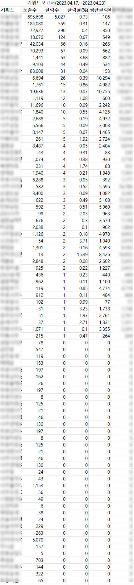 키워드광고 보고서