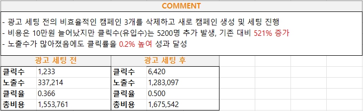 키워드광고 보고서2