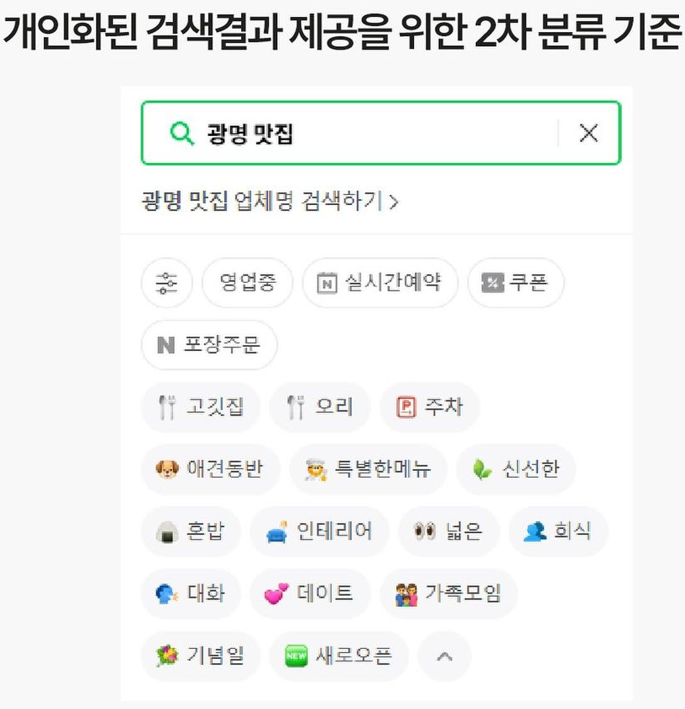 플레이스 마케팅 이미지1