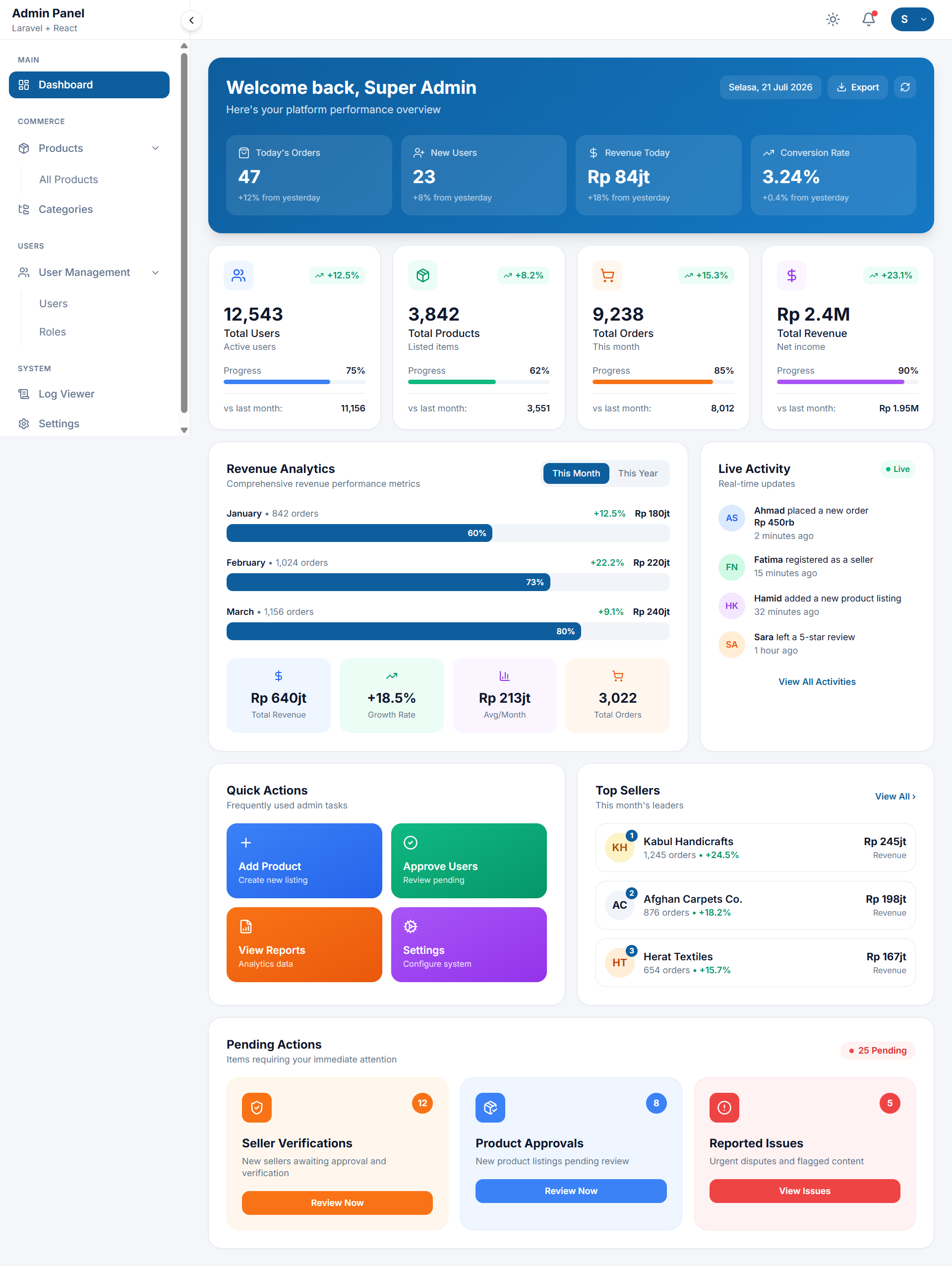 Dashboard