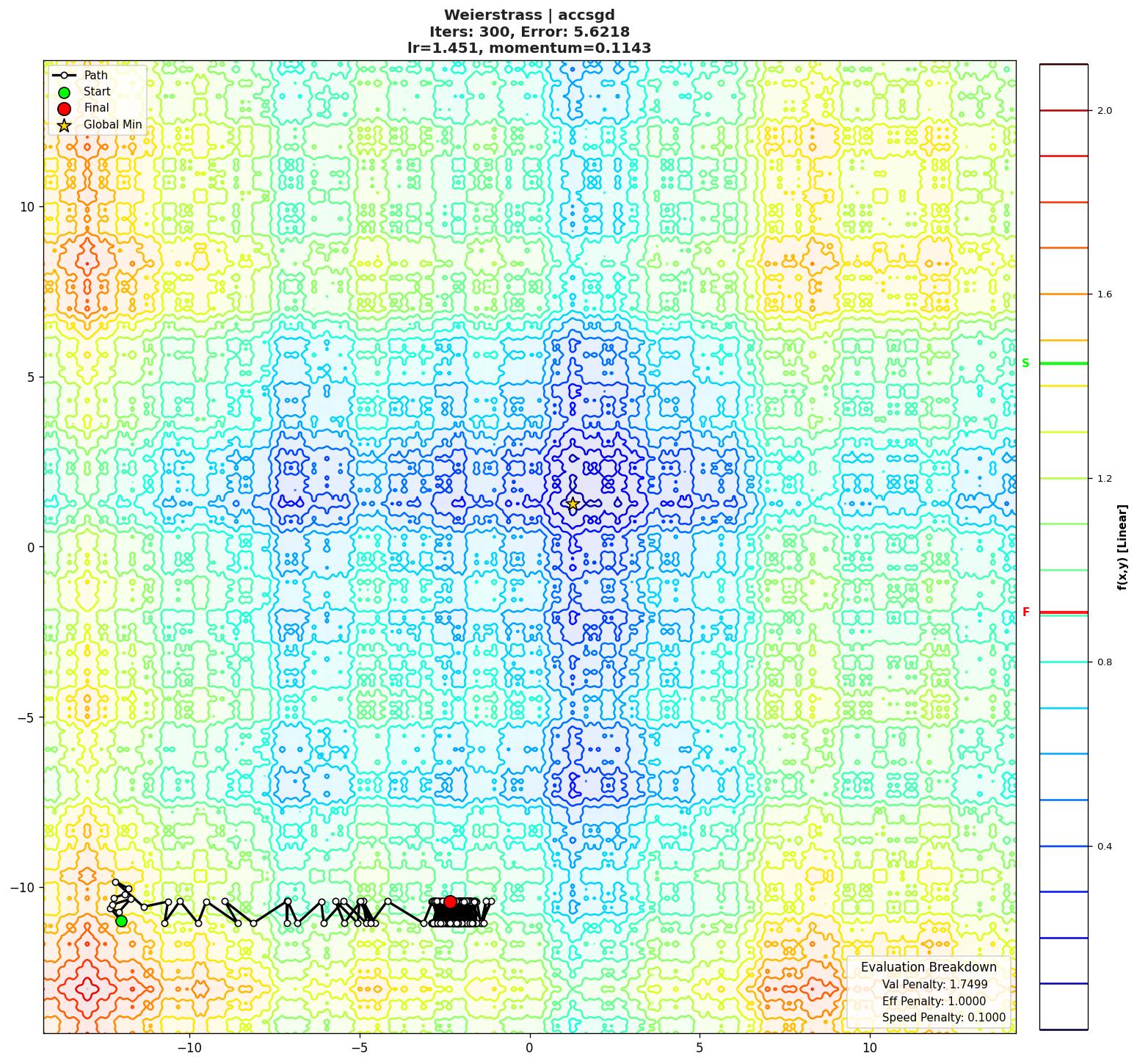 Weierstrass visualization