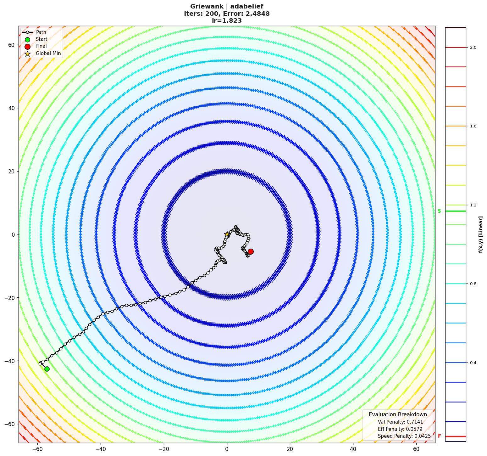 Griewank visualization