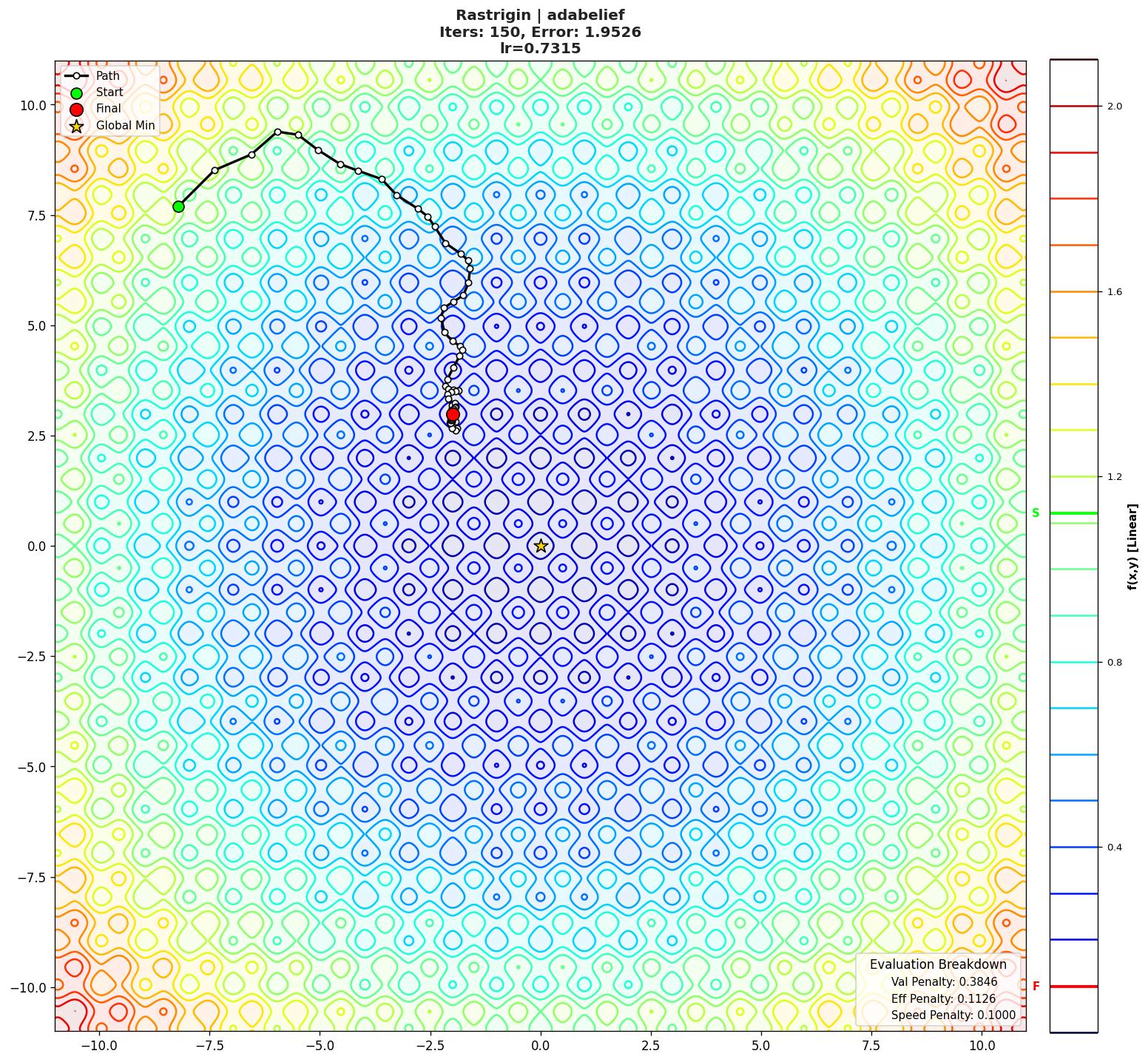 Rastrigin visualization