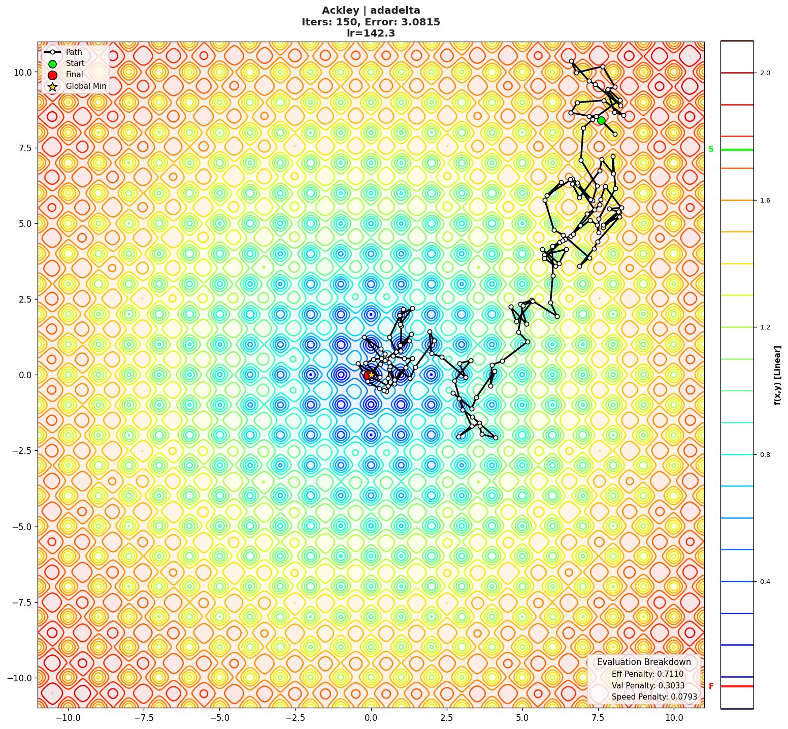 Ackley visualization
