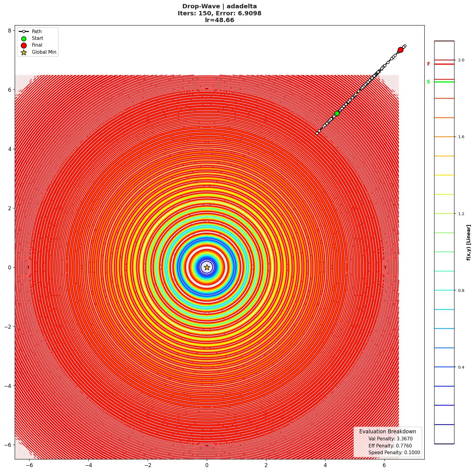Drop-Wave visualization