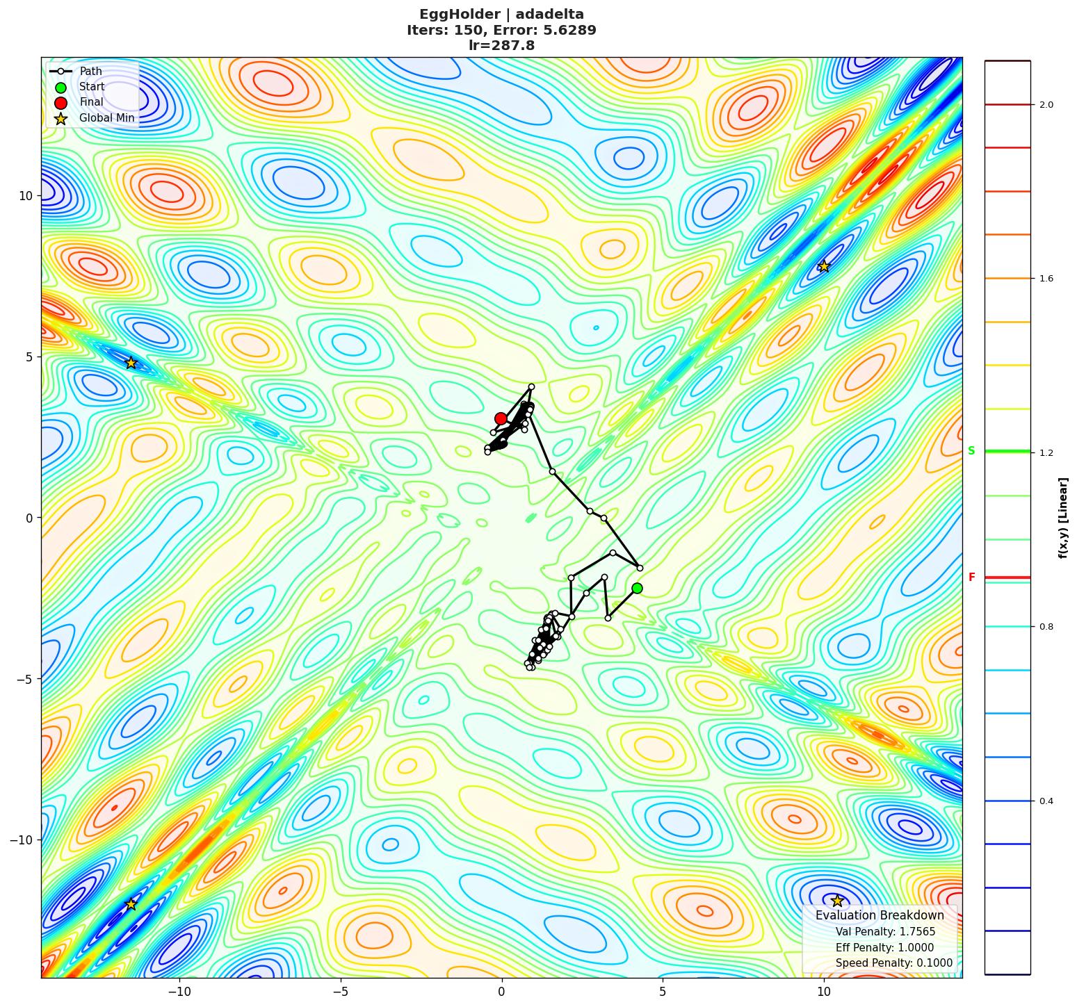 EggHolder visualization