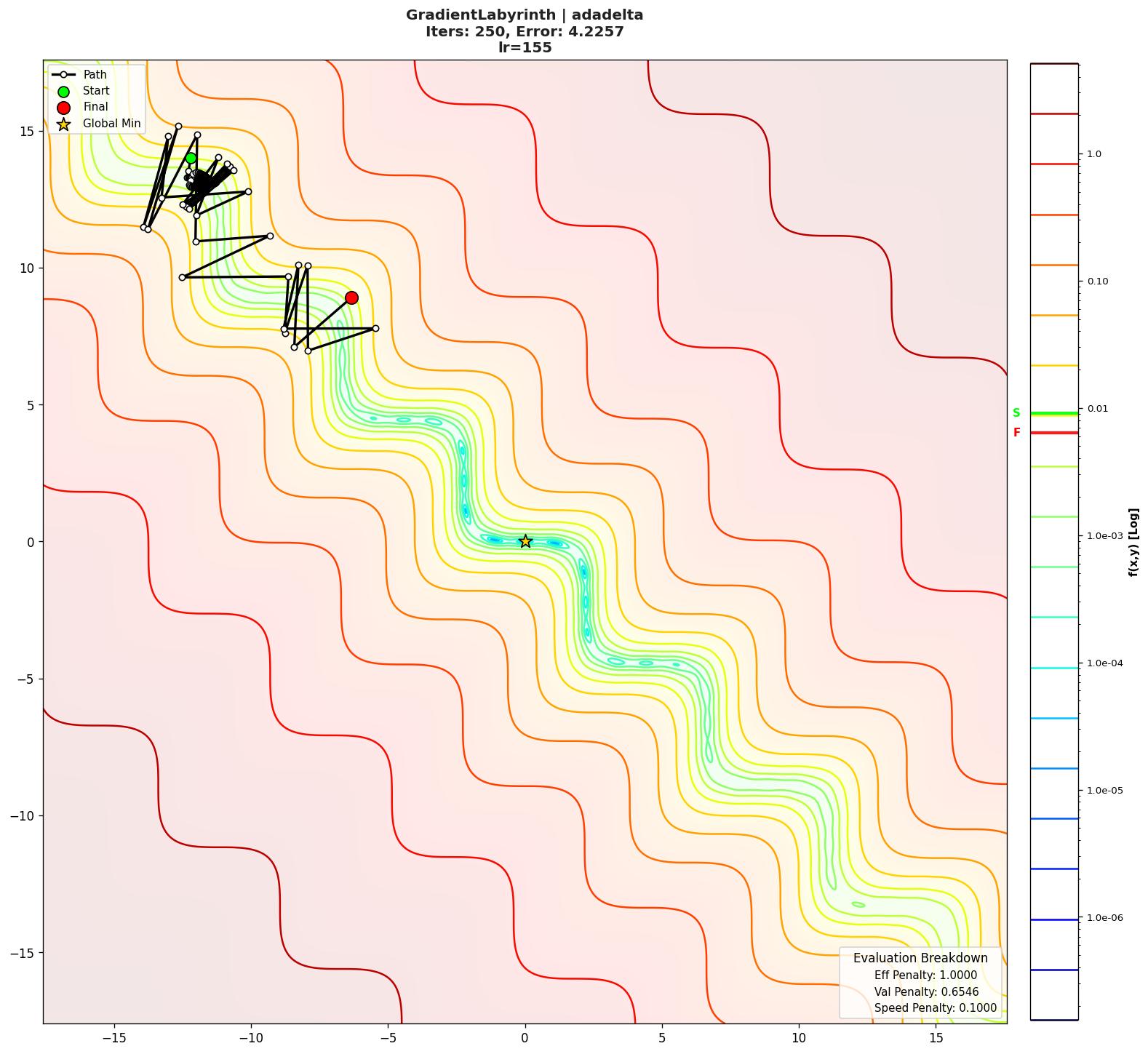 GradientLabyrinth visualization