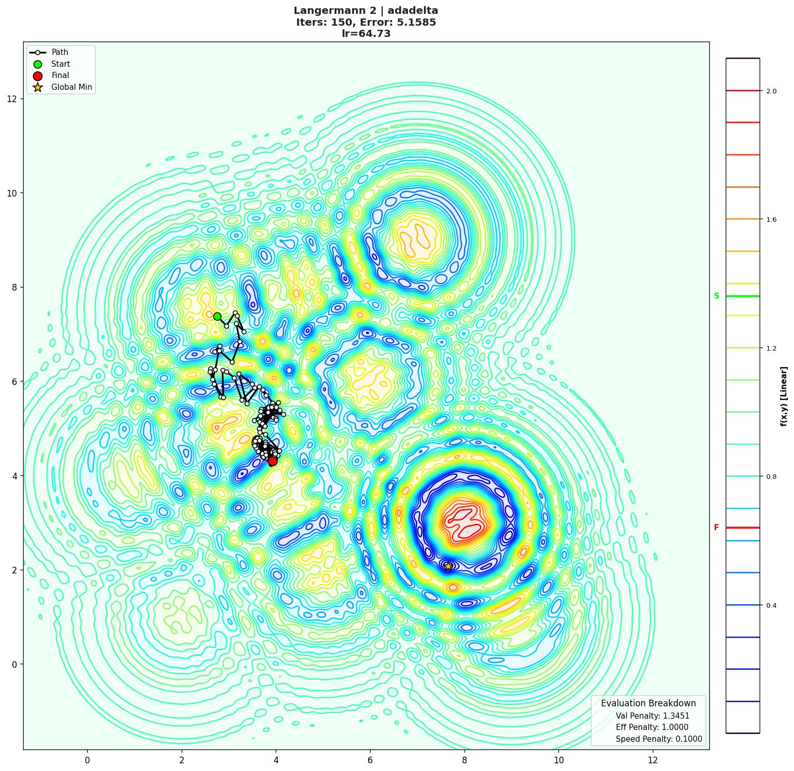 Langermann 2 visualization