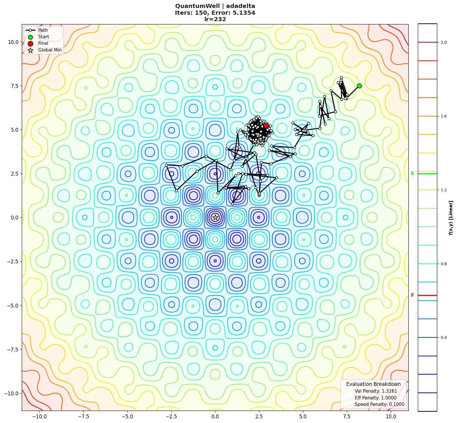 QuantumWell visualization