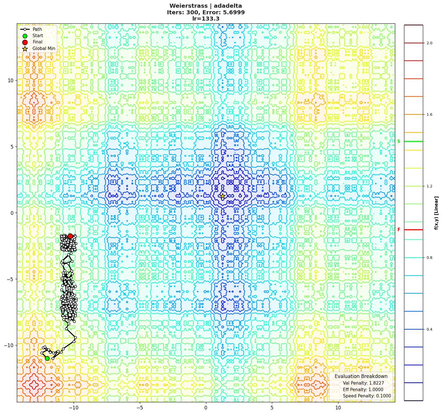 Weierstrass visualization