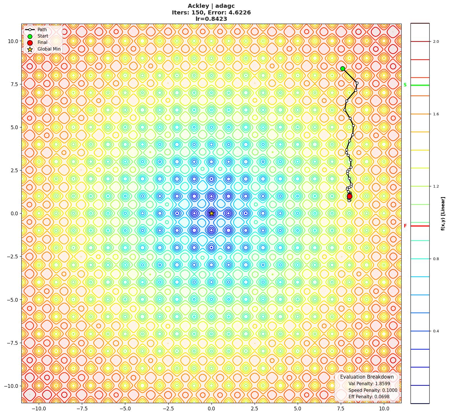 Ackley visualization