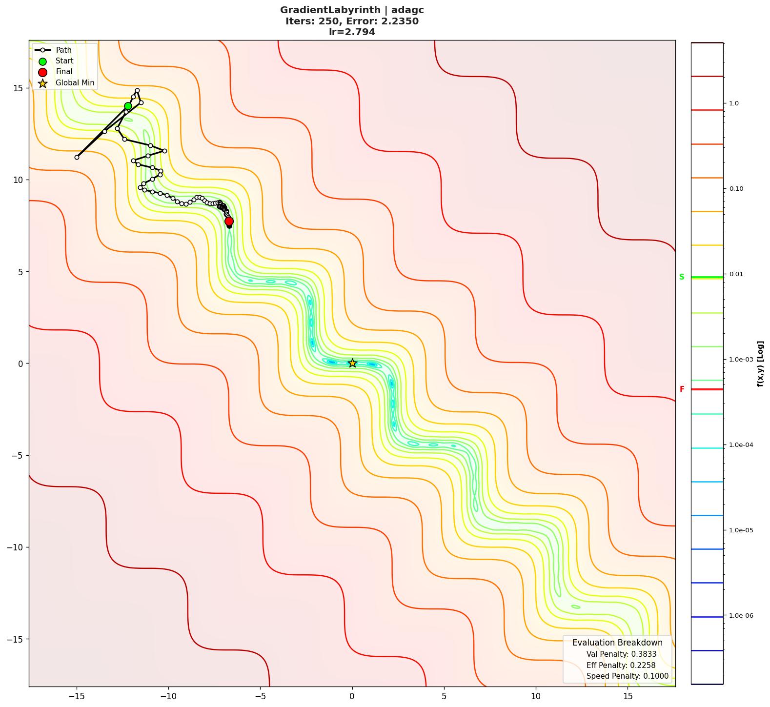 GradientLabyrinth visualization