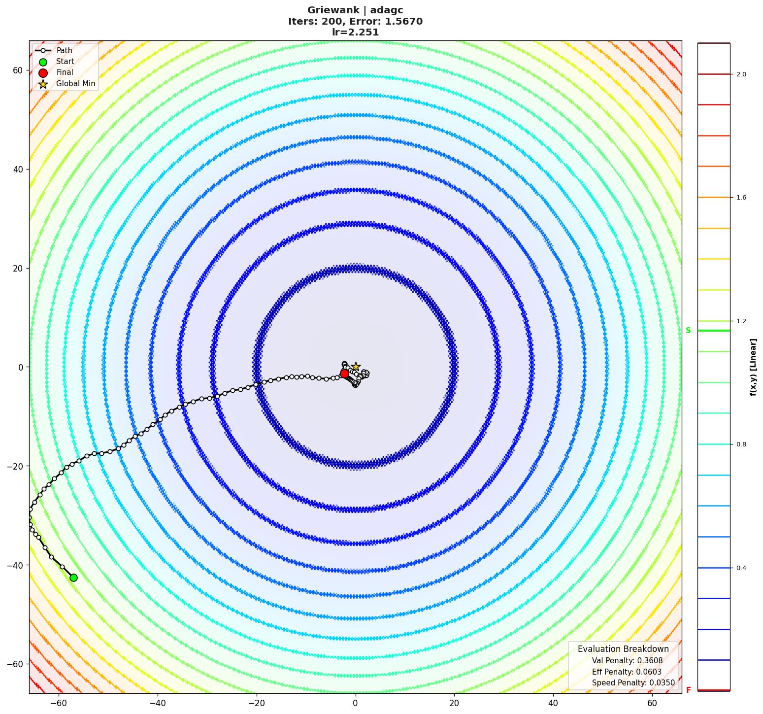 Griewank visualization