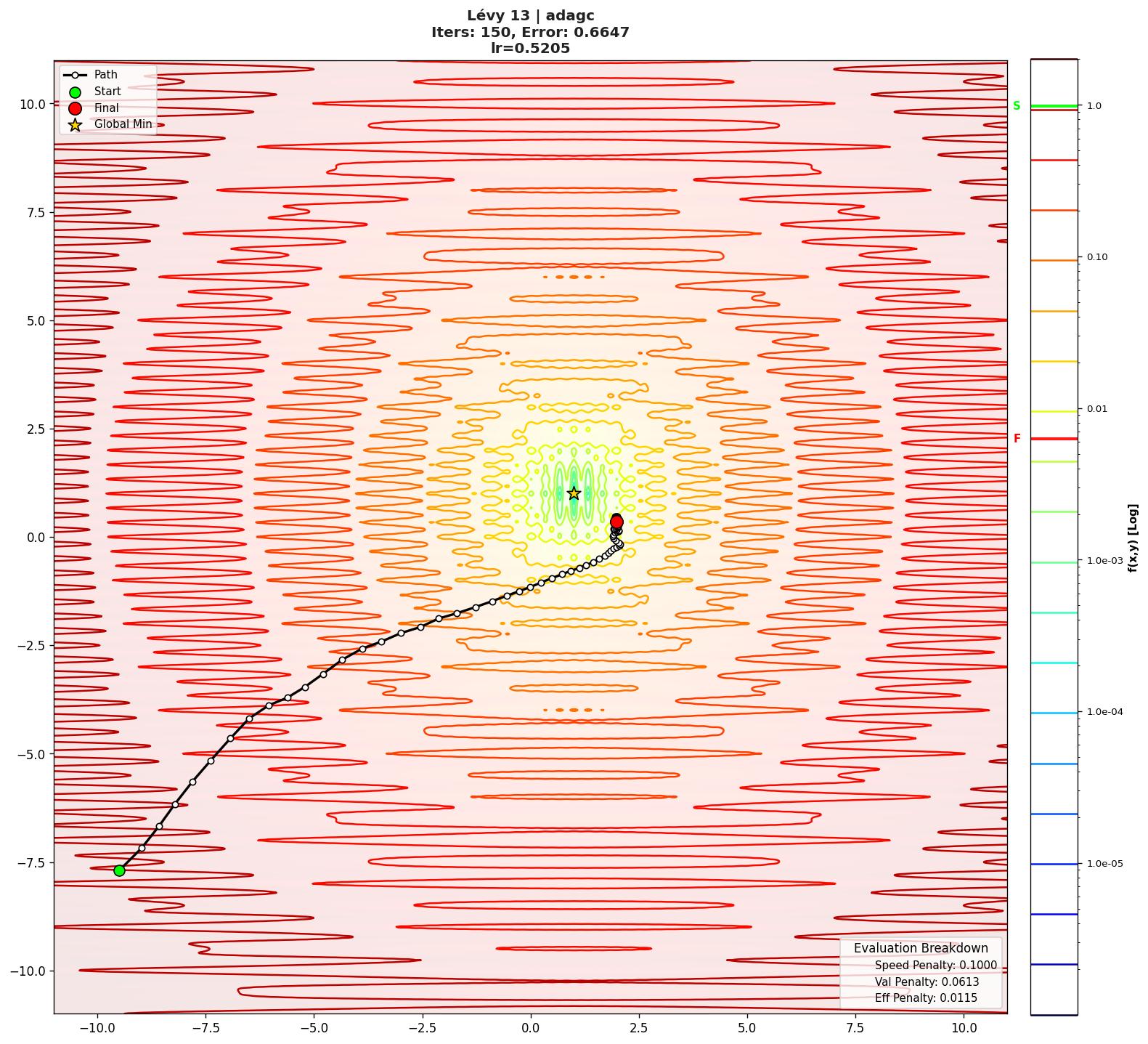 Lévy 13 visualization