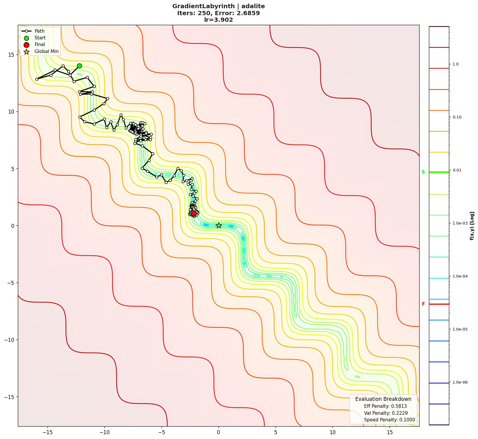 GradientLabyrinth visualization