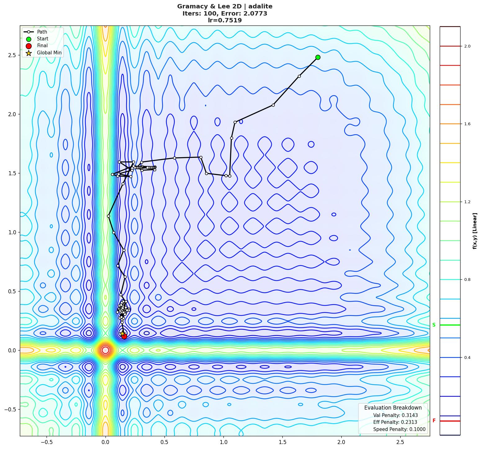 Gramacy & Lee 2D visualization