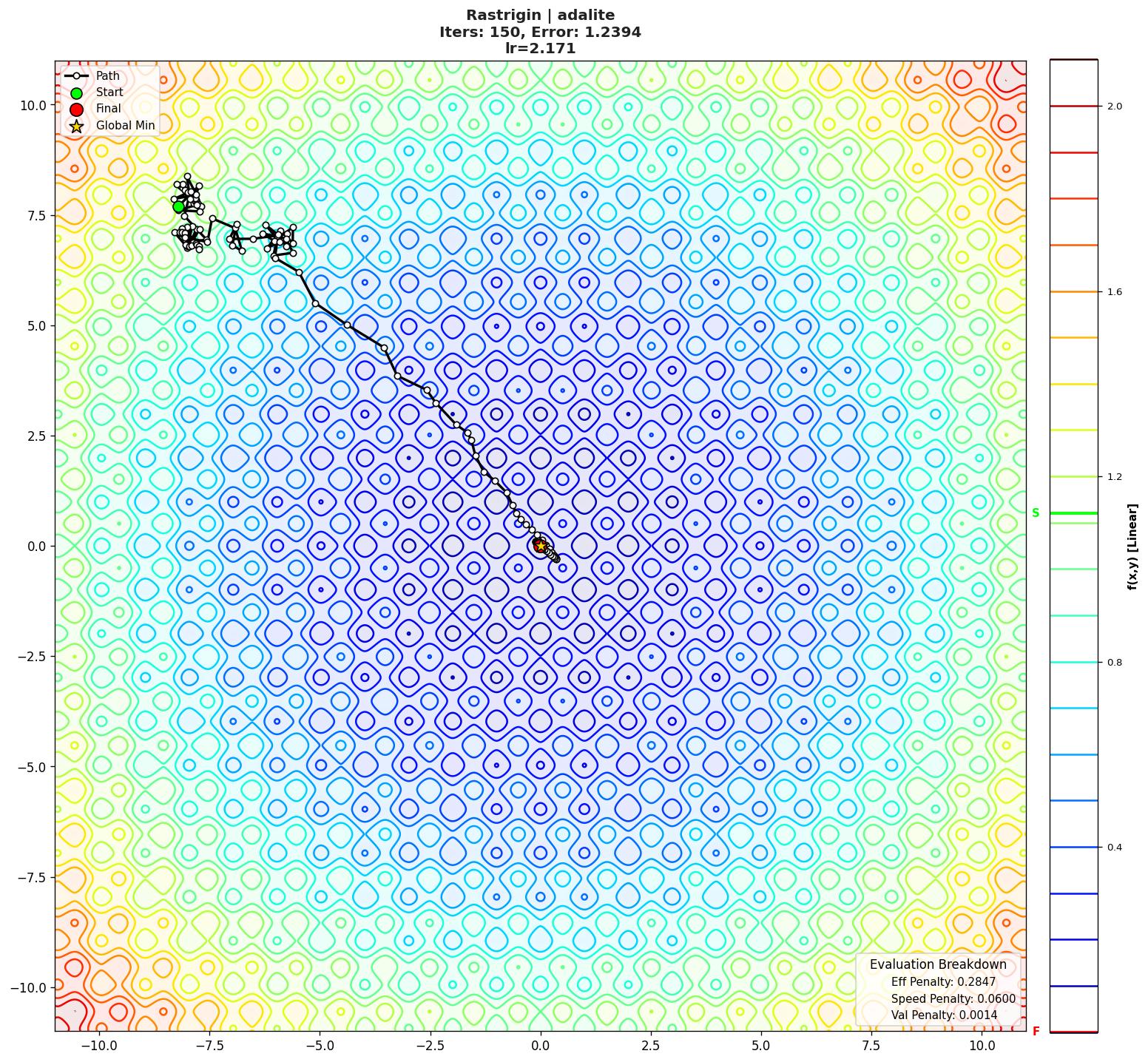 Rastrigin visualization