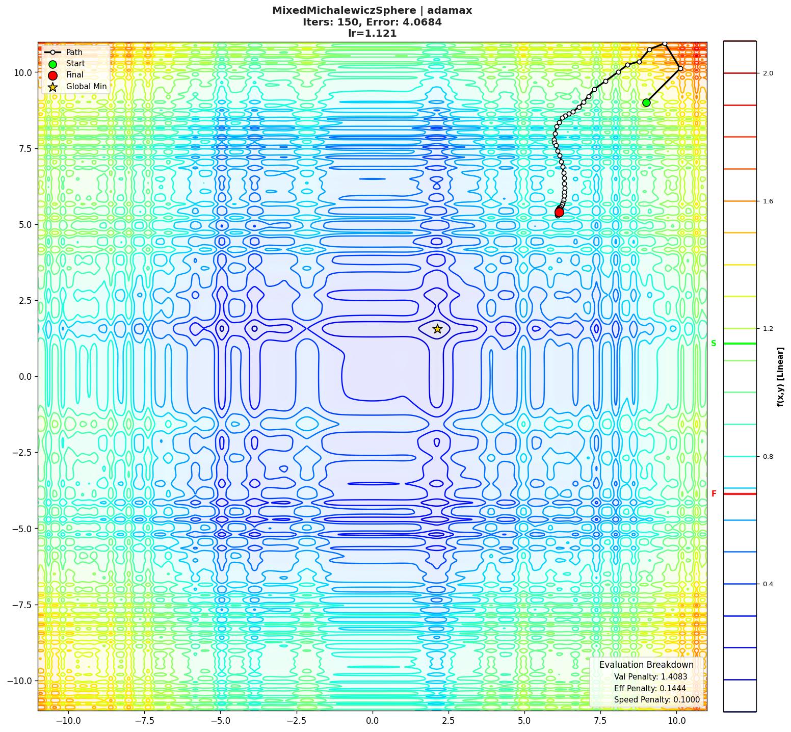 MixedMichalewiczSphere visualization