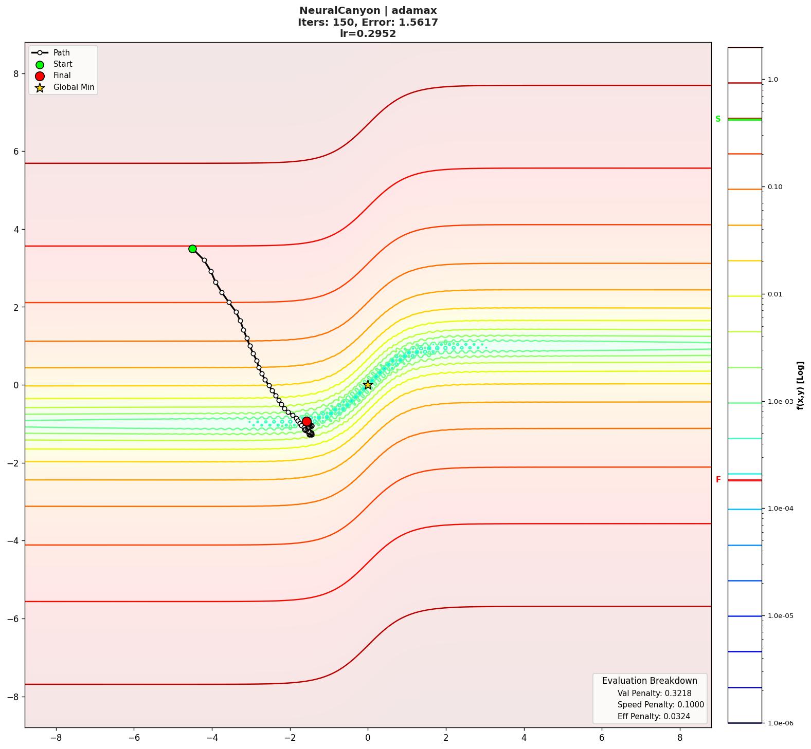 NeuralCanyon visualization