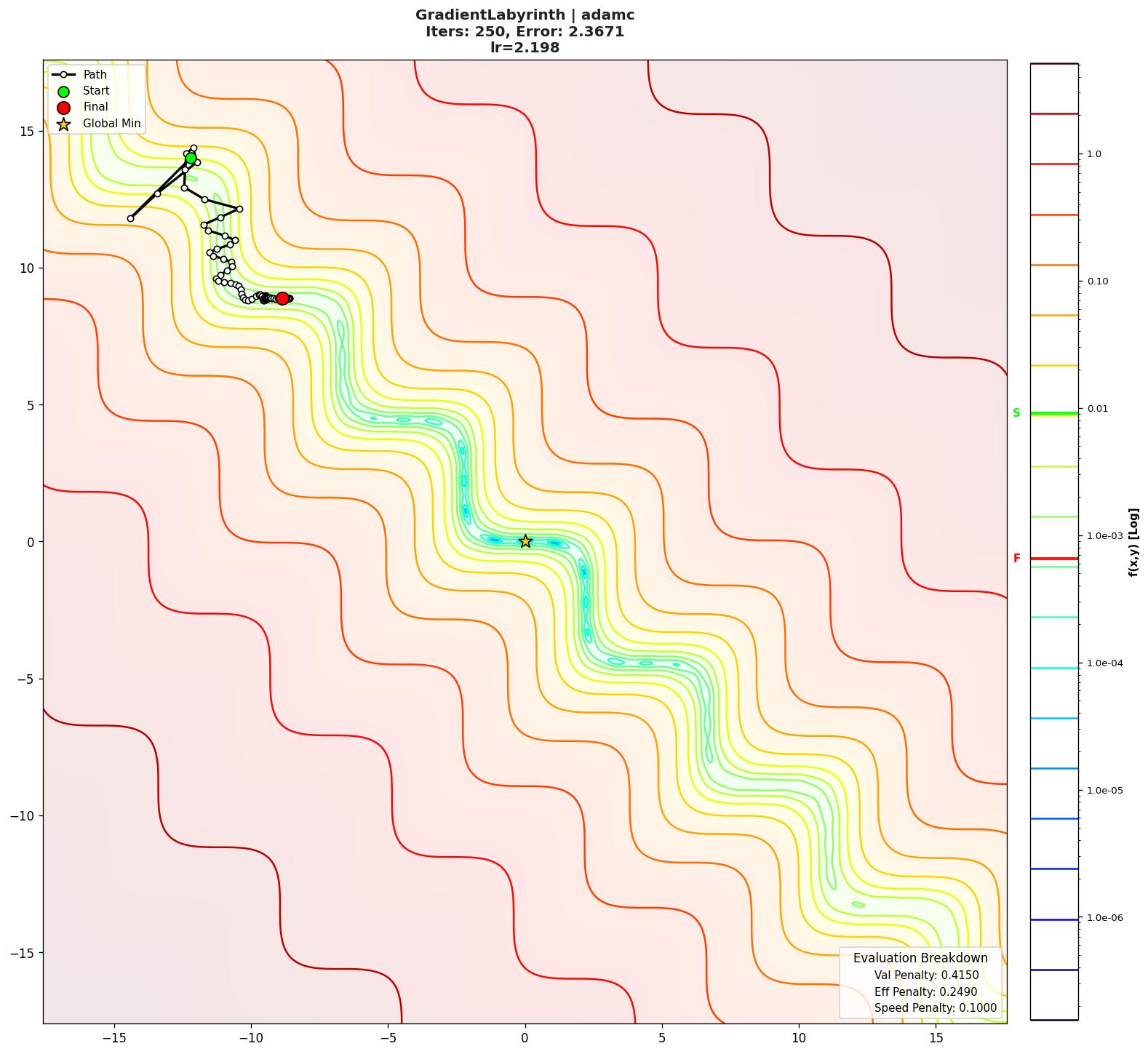GradientLabyrinth visualization