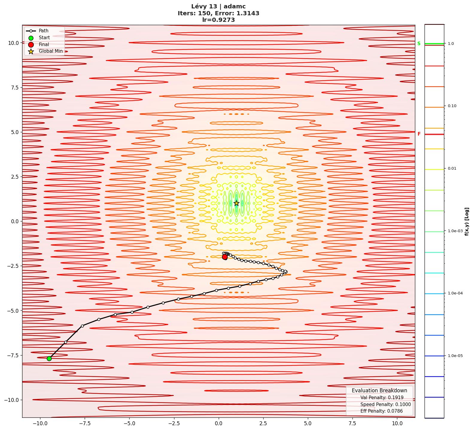 Lévy 13 visualization