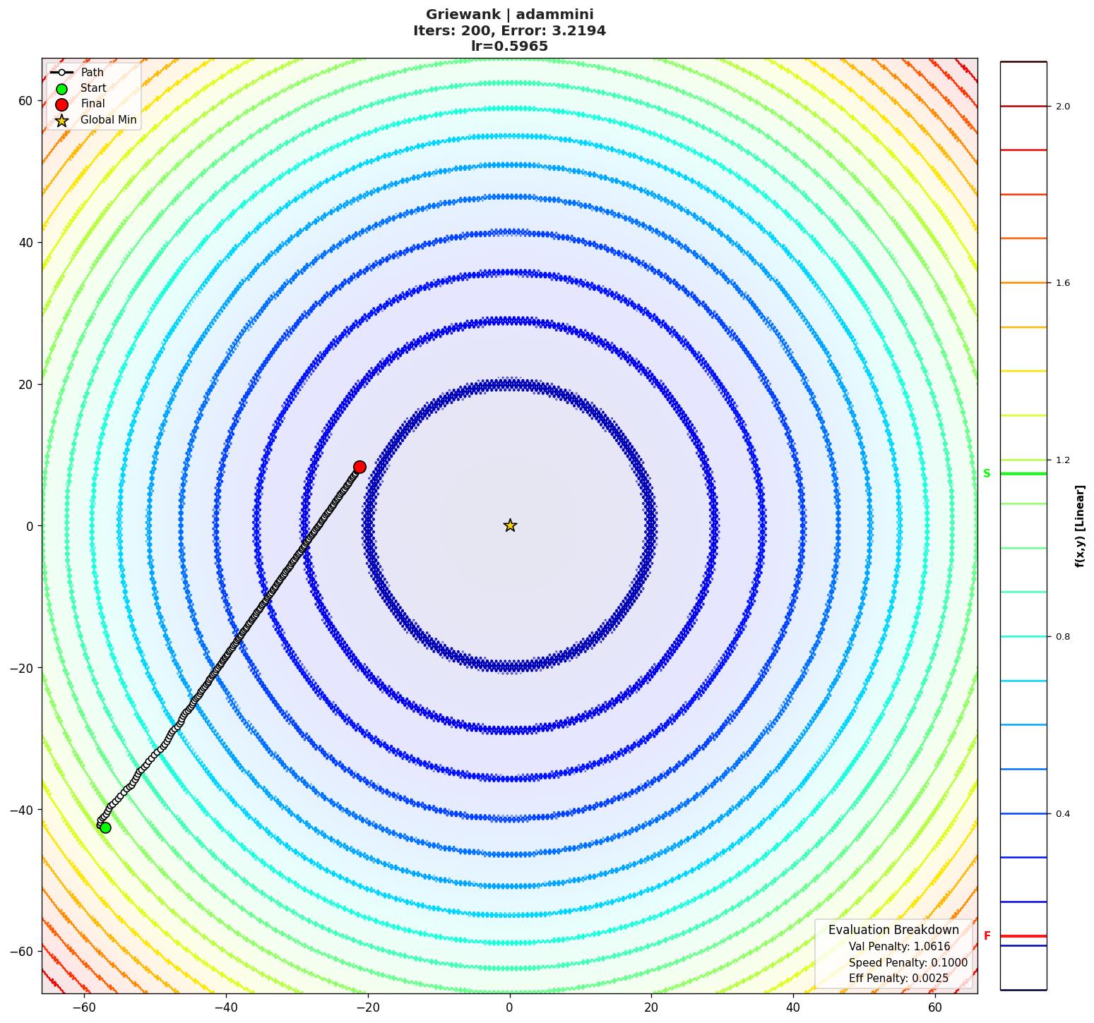 Griewank visualization