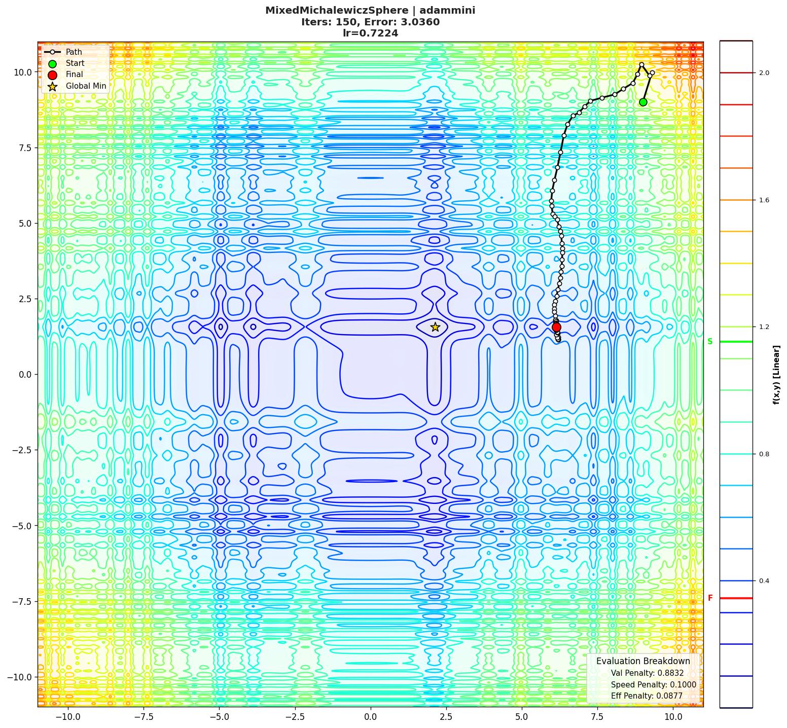 MixedMichalewiczSphere visualization
