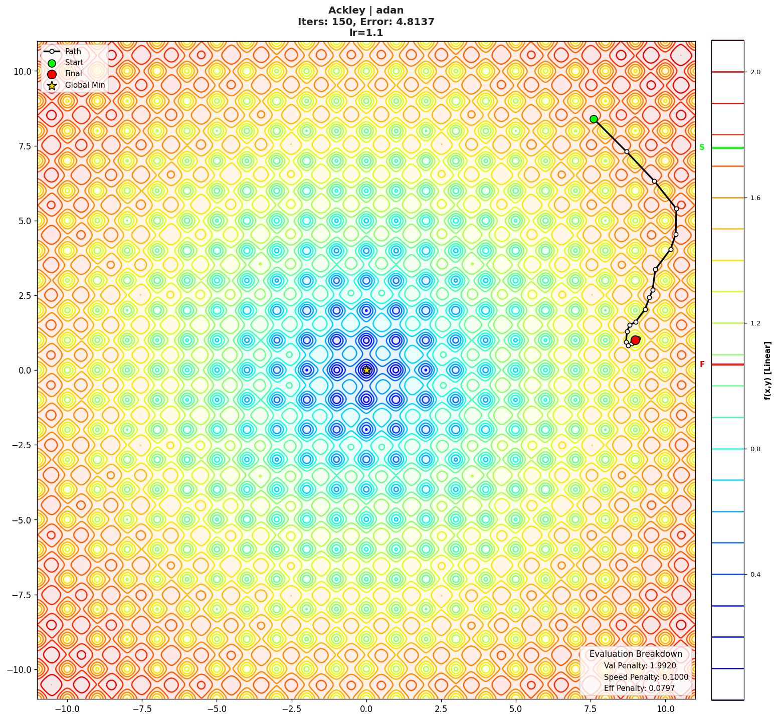 Ackley visualization
