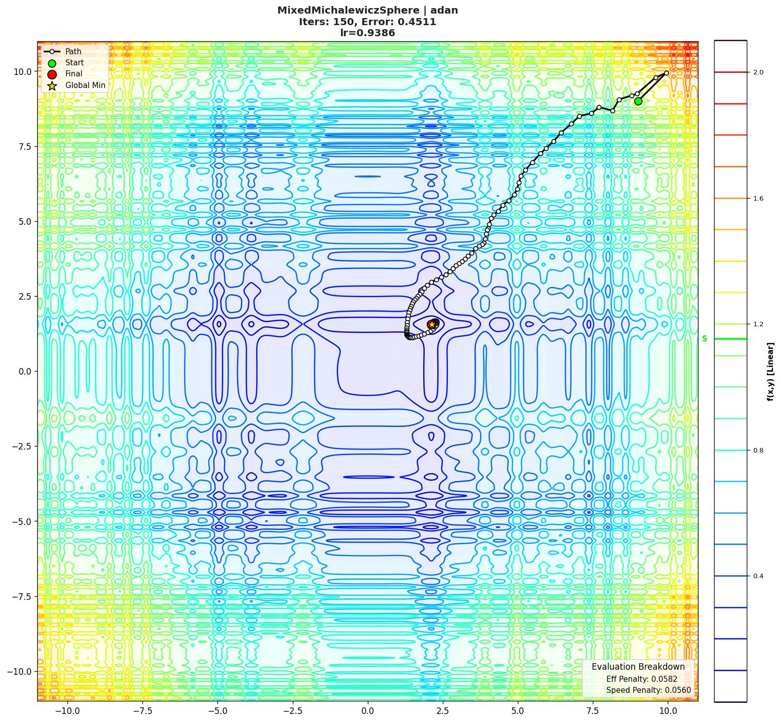 MixedMichalewiczSphere visualization