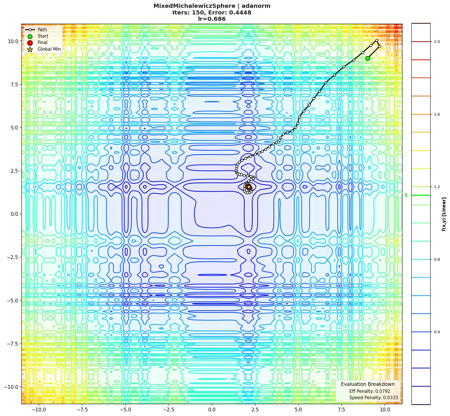 MixedMichalewiczSphere visualization