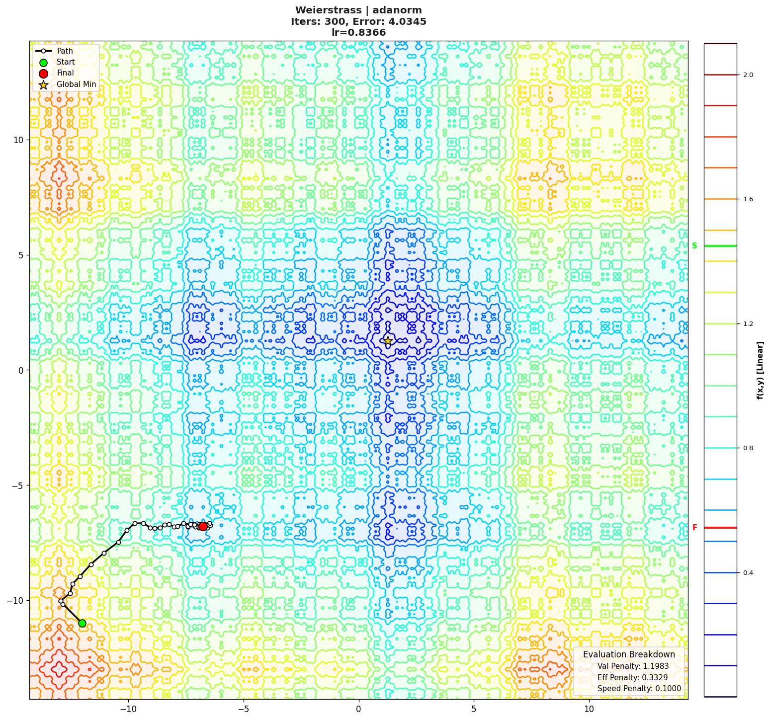 Weierstrass visualization