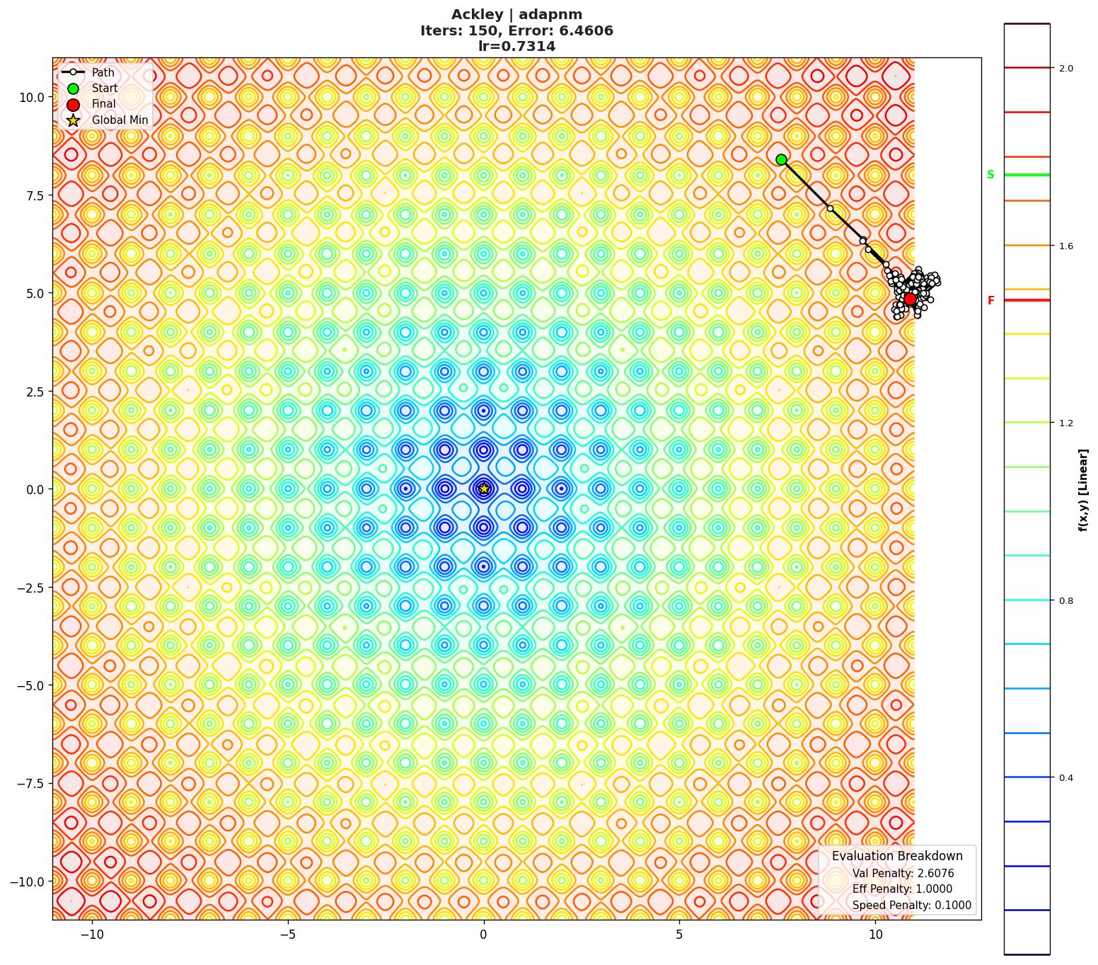Ackley visualization