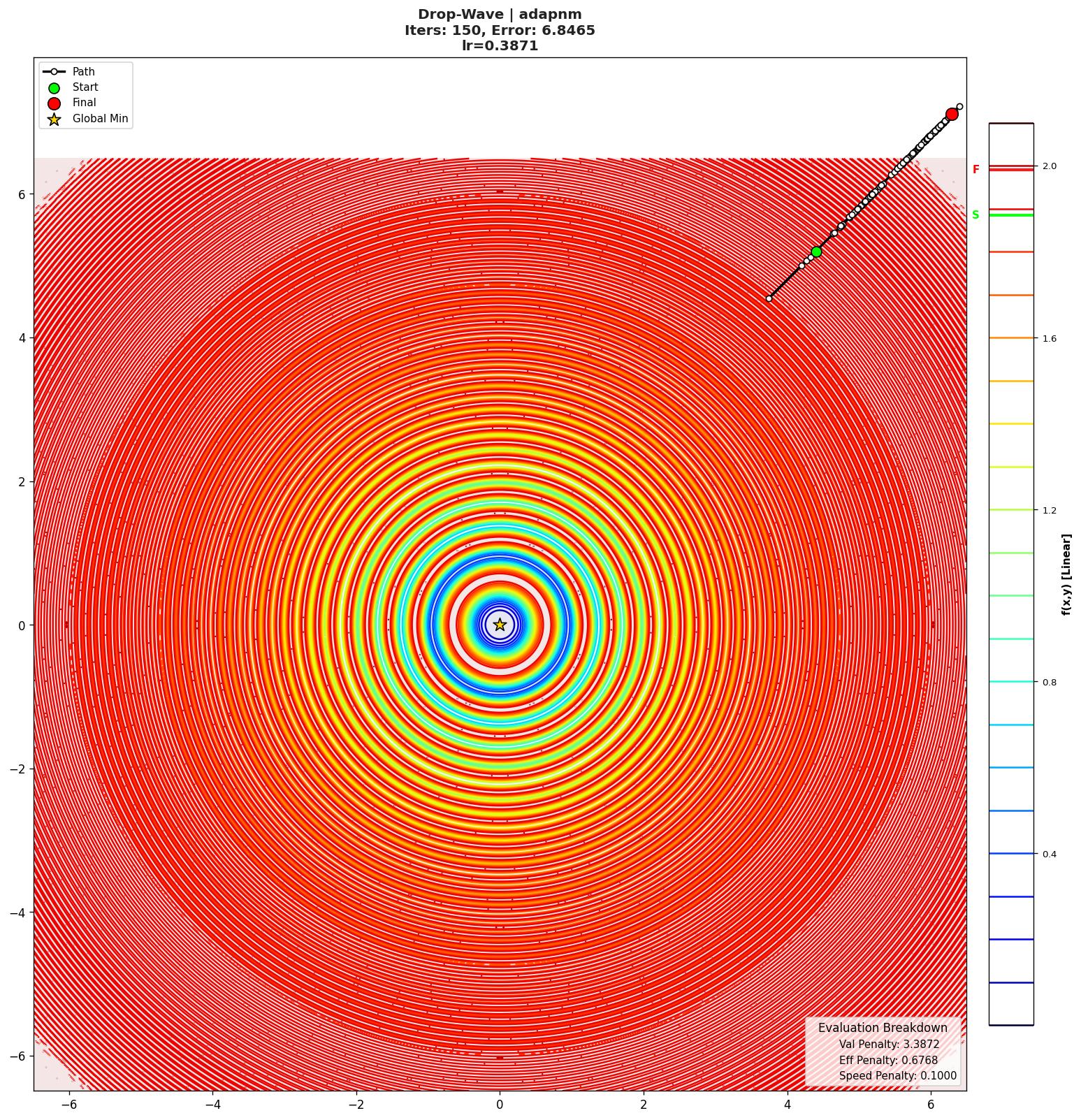 Drop-Wave visualization