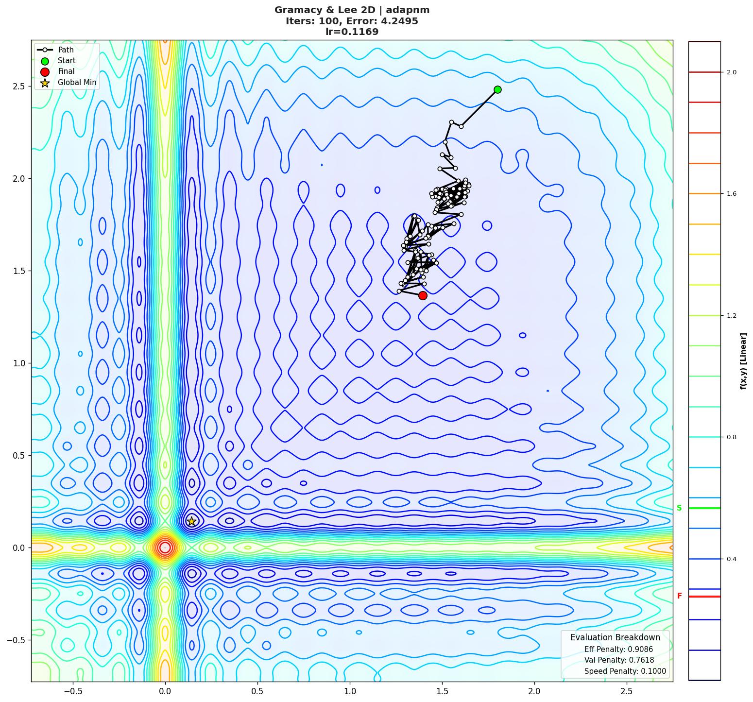 Gramacy & Lee 2D visualization
