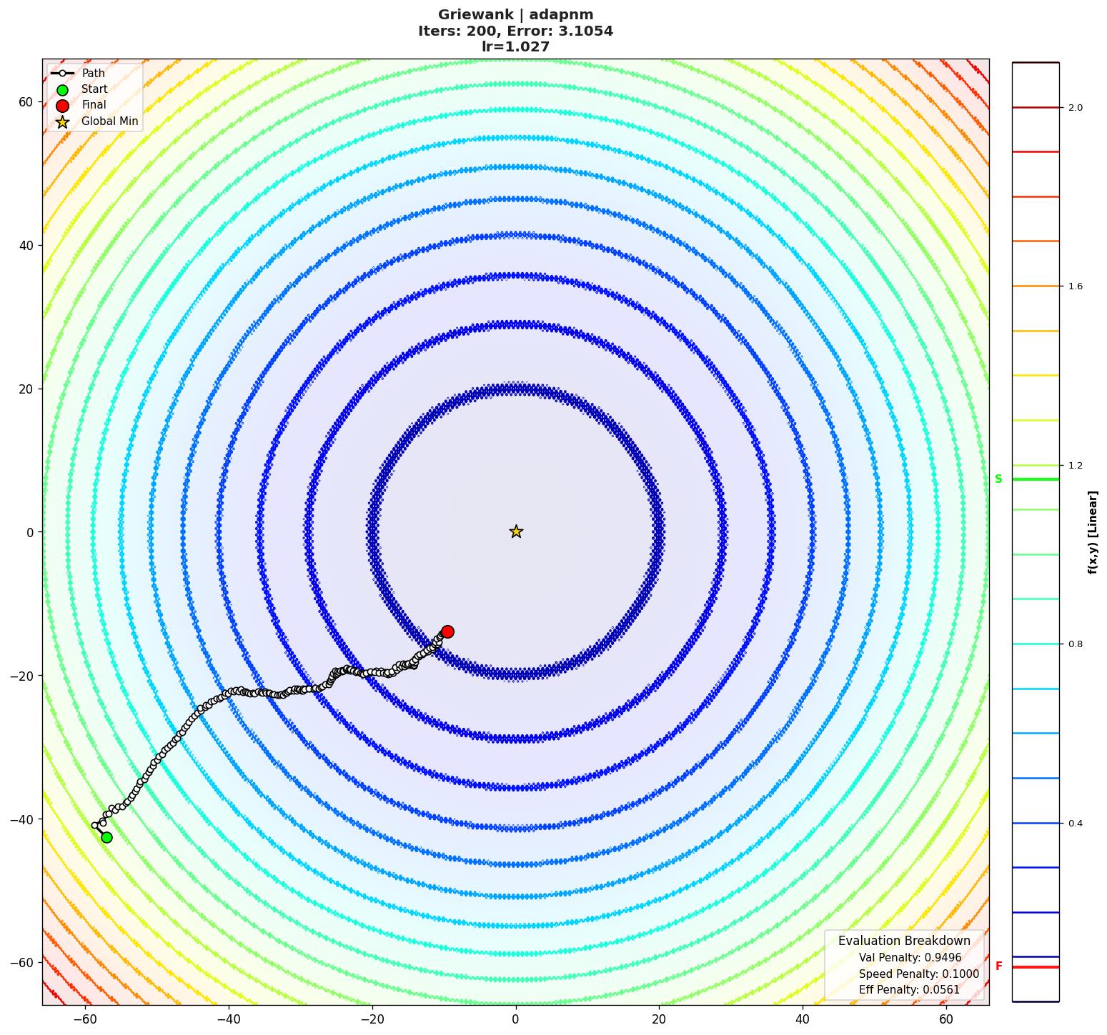 Griewank visualization