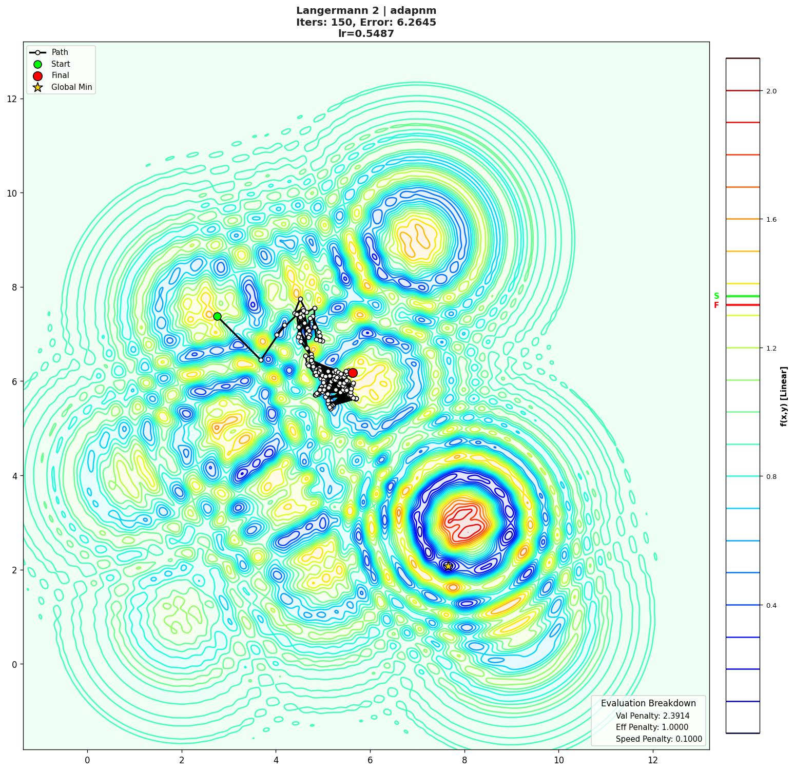 Langermann 2 visualization