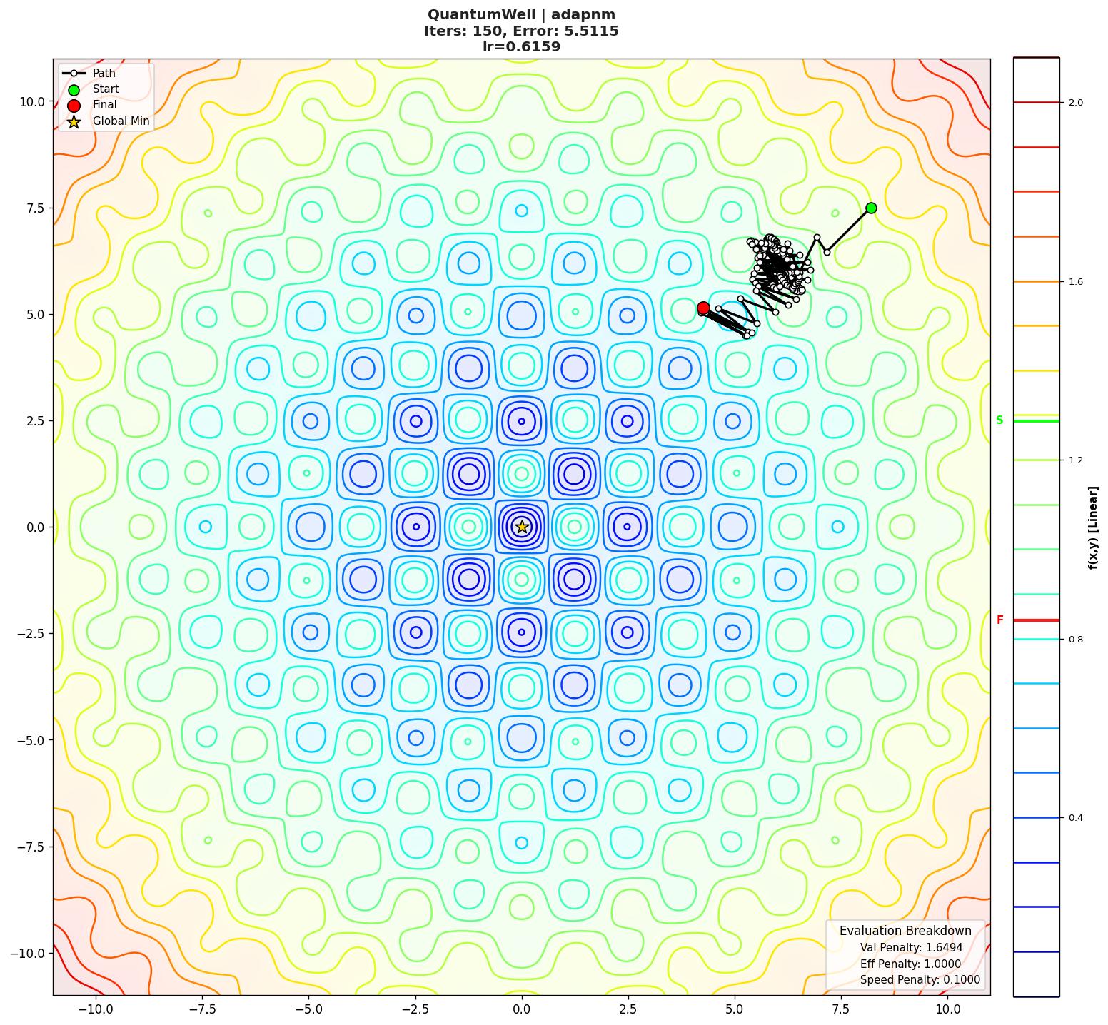 QuantumWell visualization