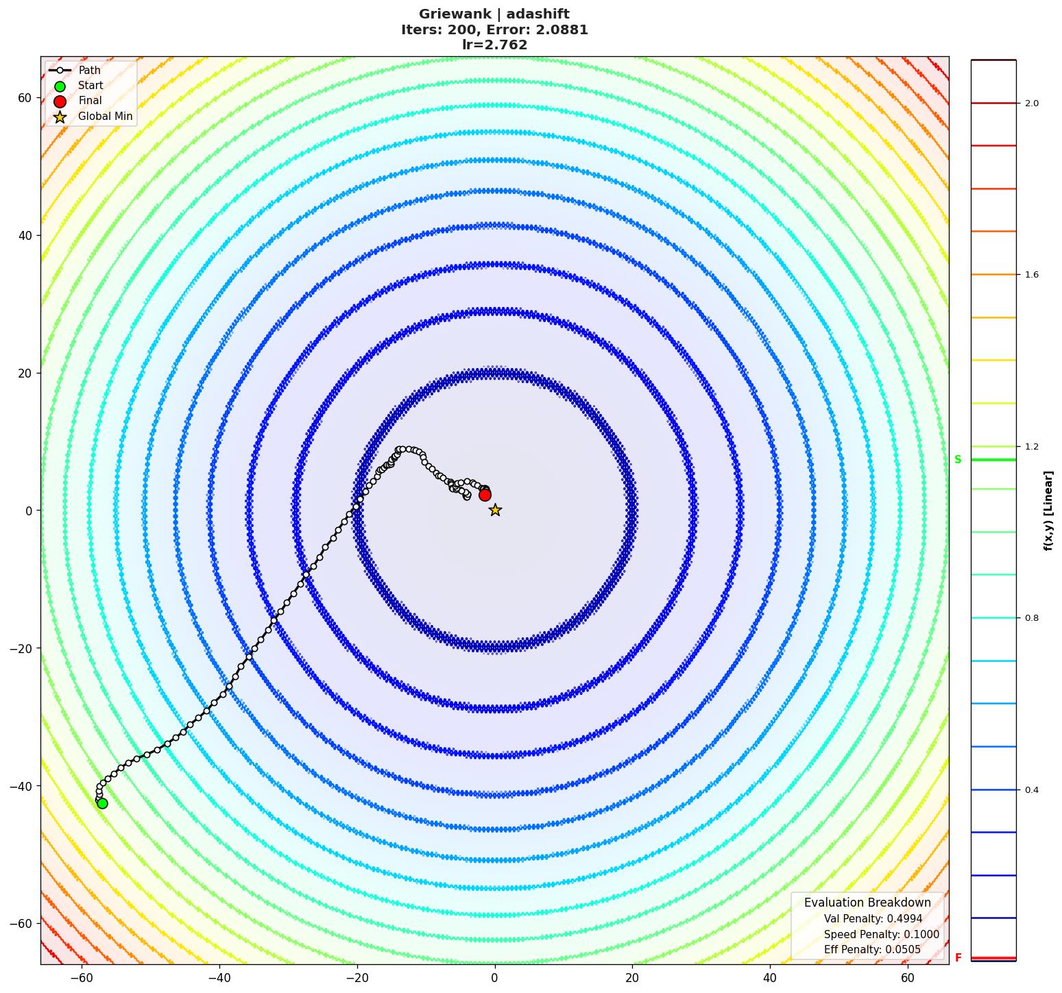 Griewank visualization