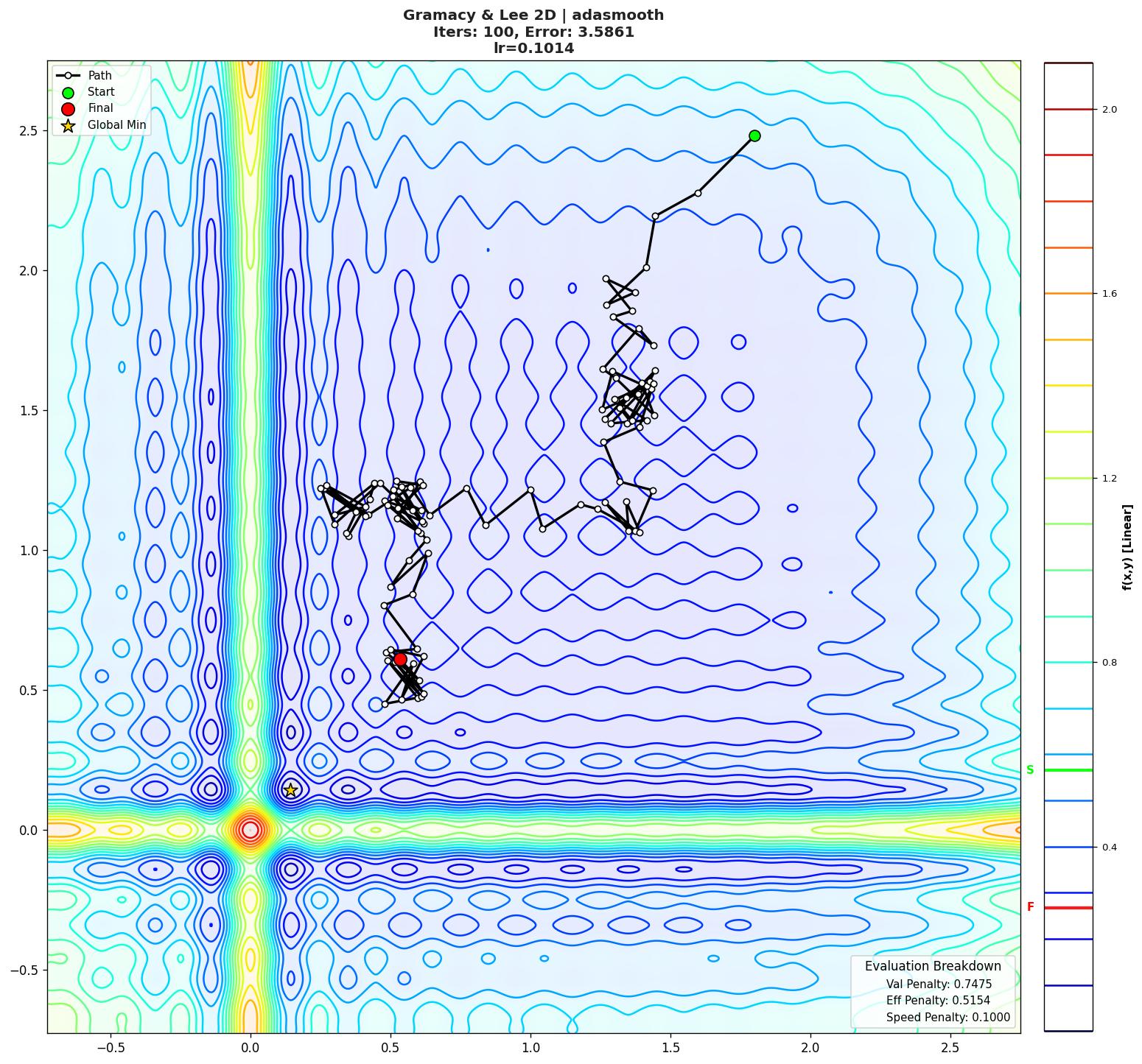 Gramacy & Lee 2D visualization