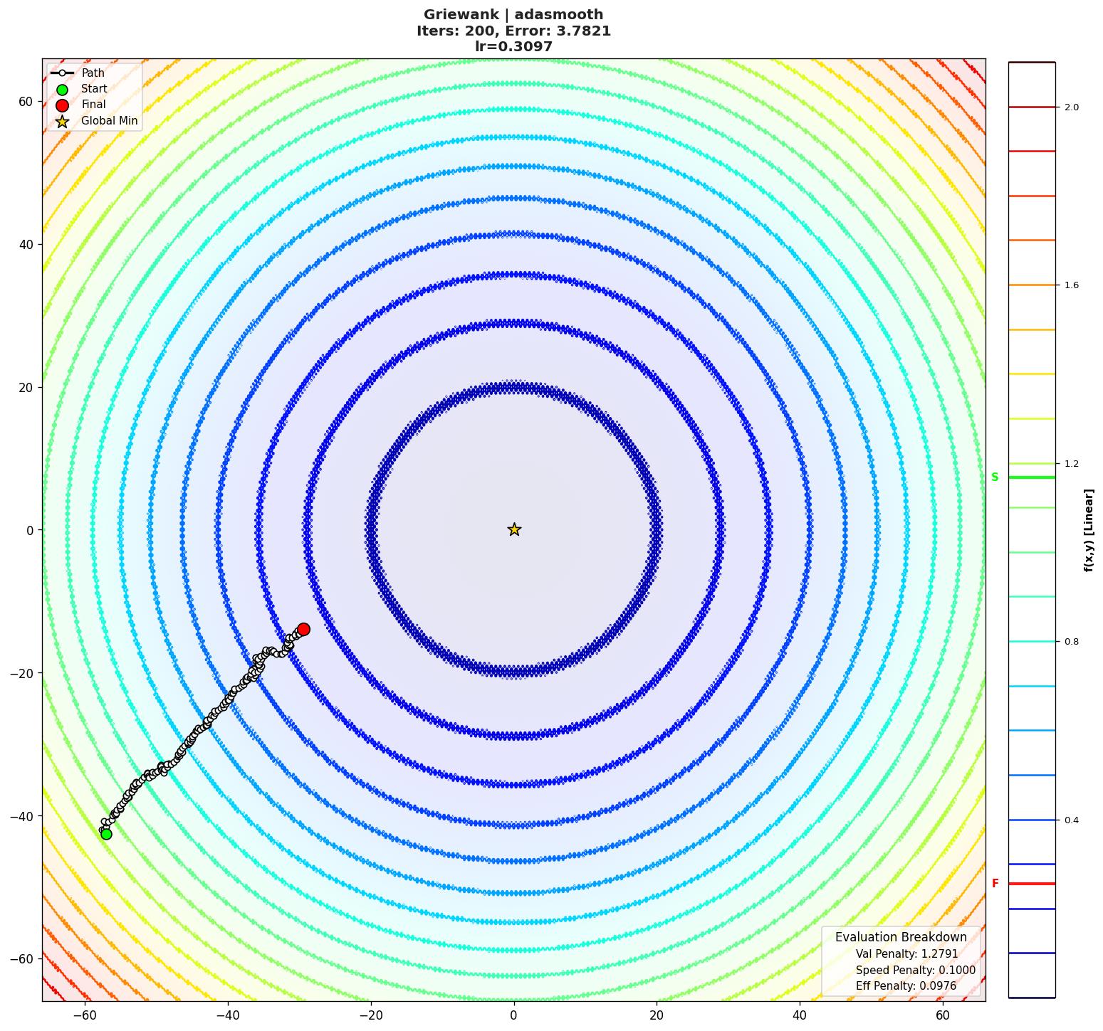 Griewank visualization