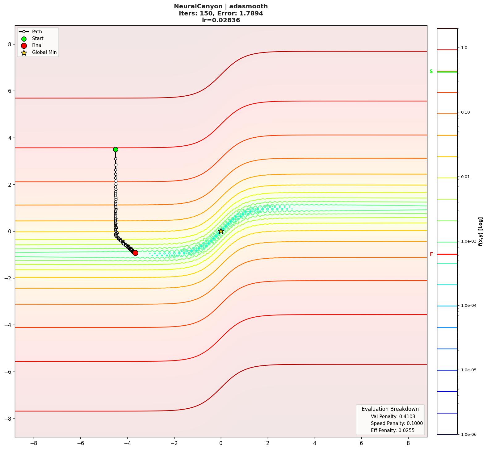 NeuralCanyon visualization