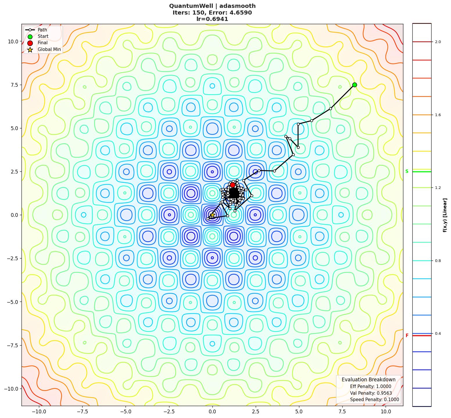 QuantumWell visualization