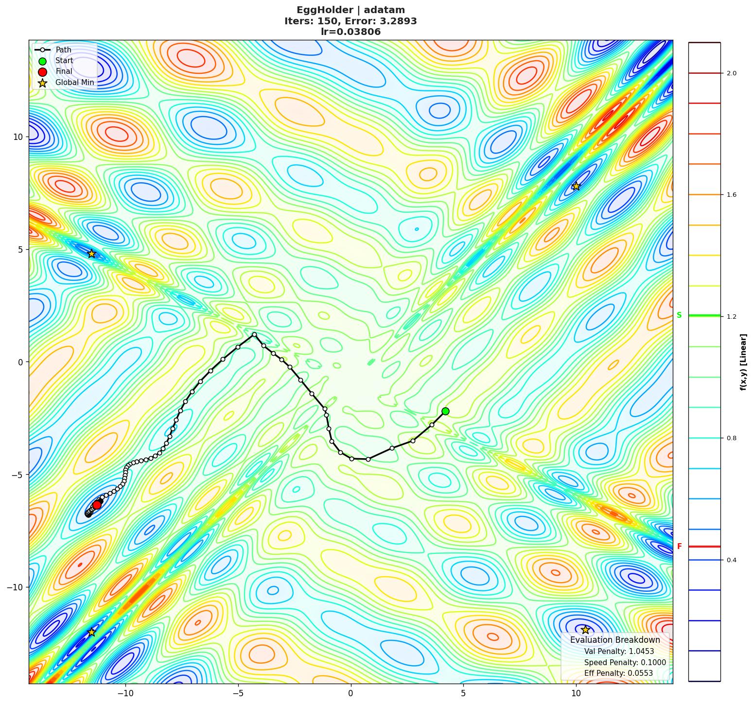 EggHolder visualization