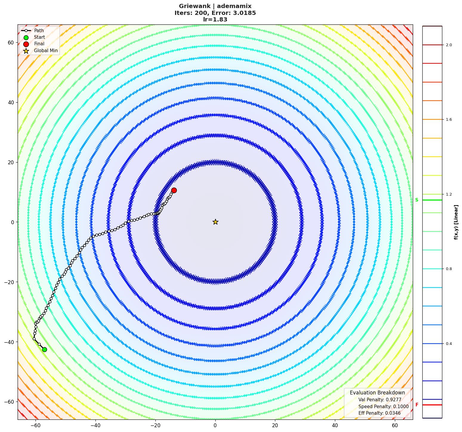 Griewank visualization