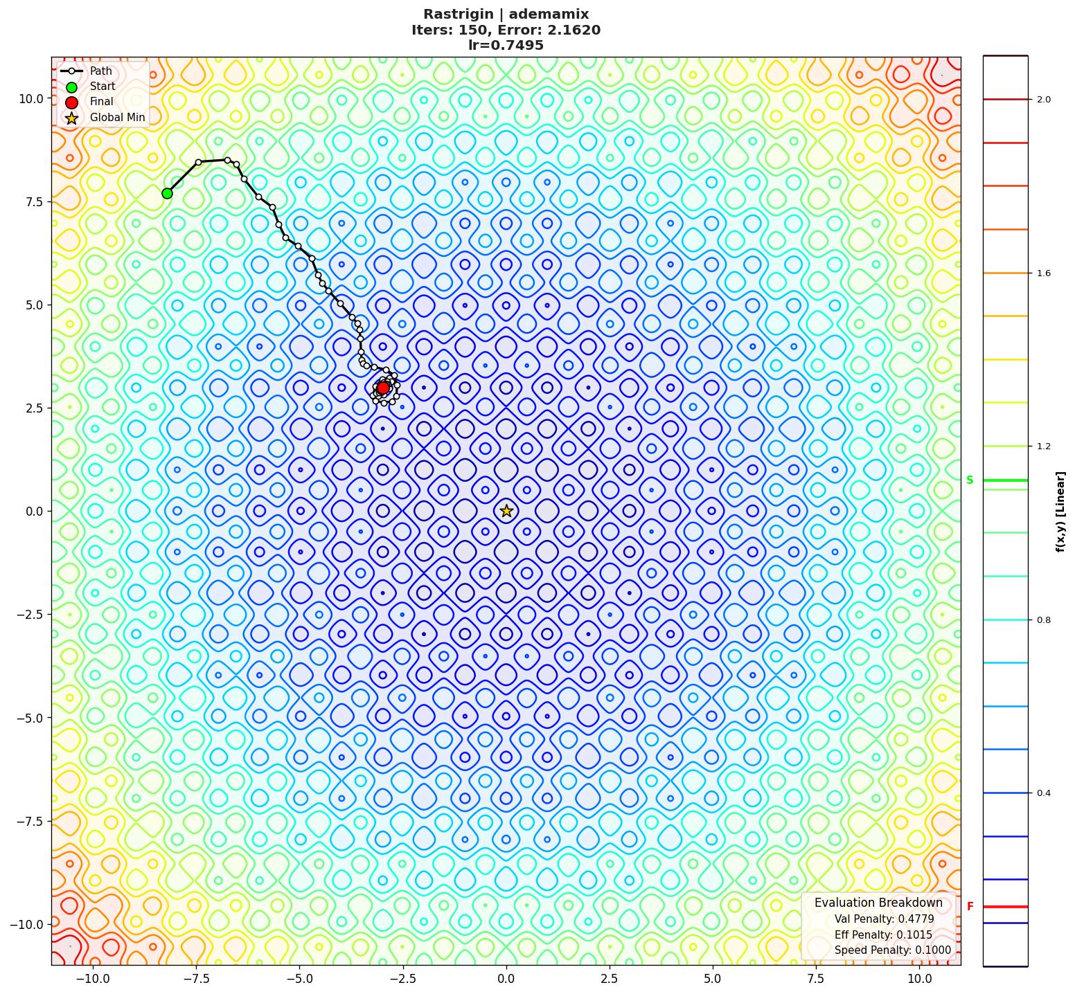 Rastrigin visualization