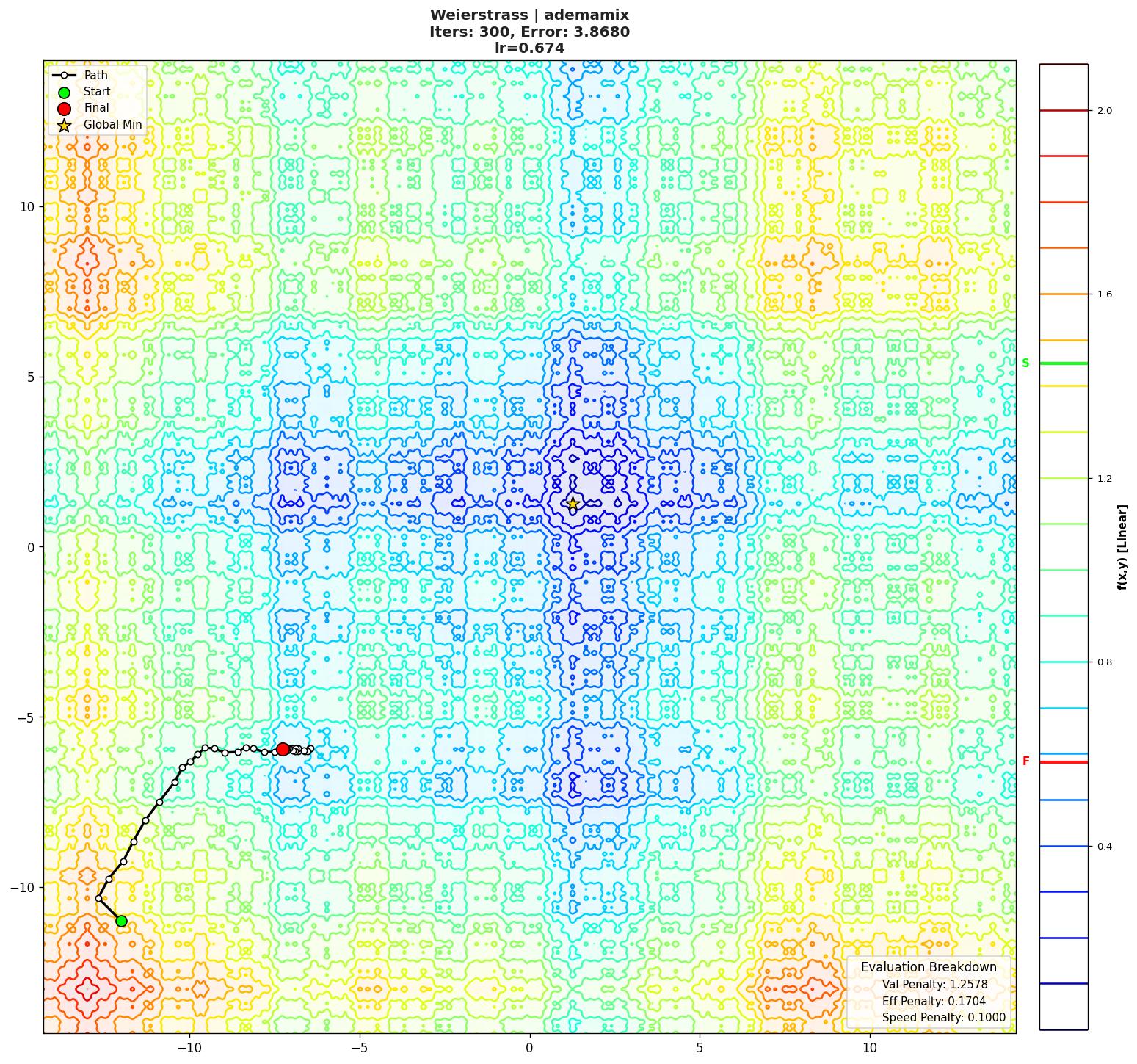 Weierstrass visualization