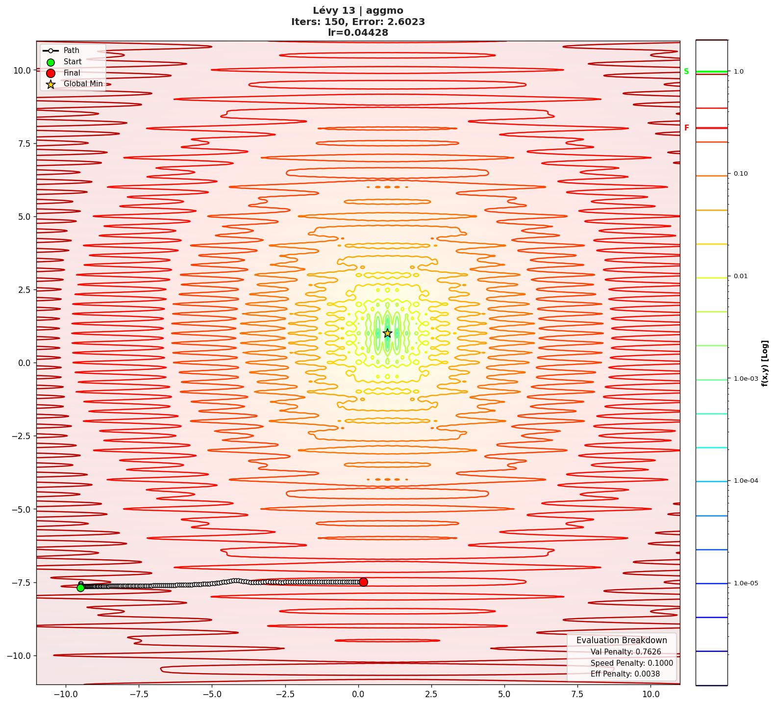 Lévy 13 visualization