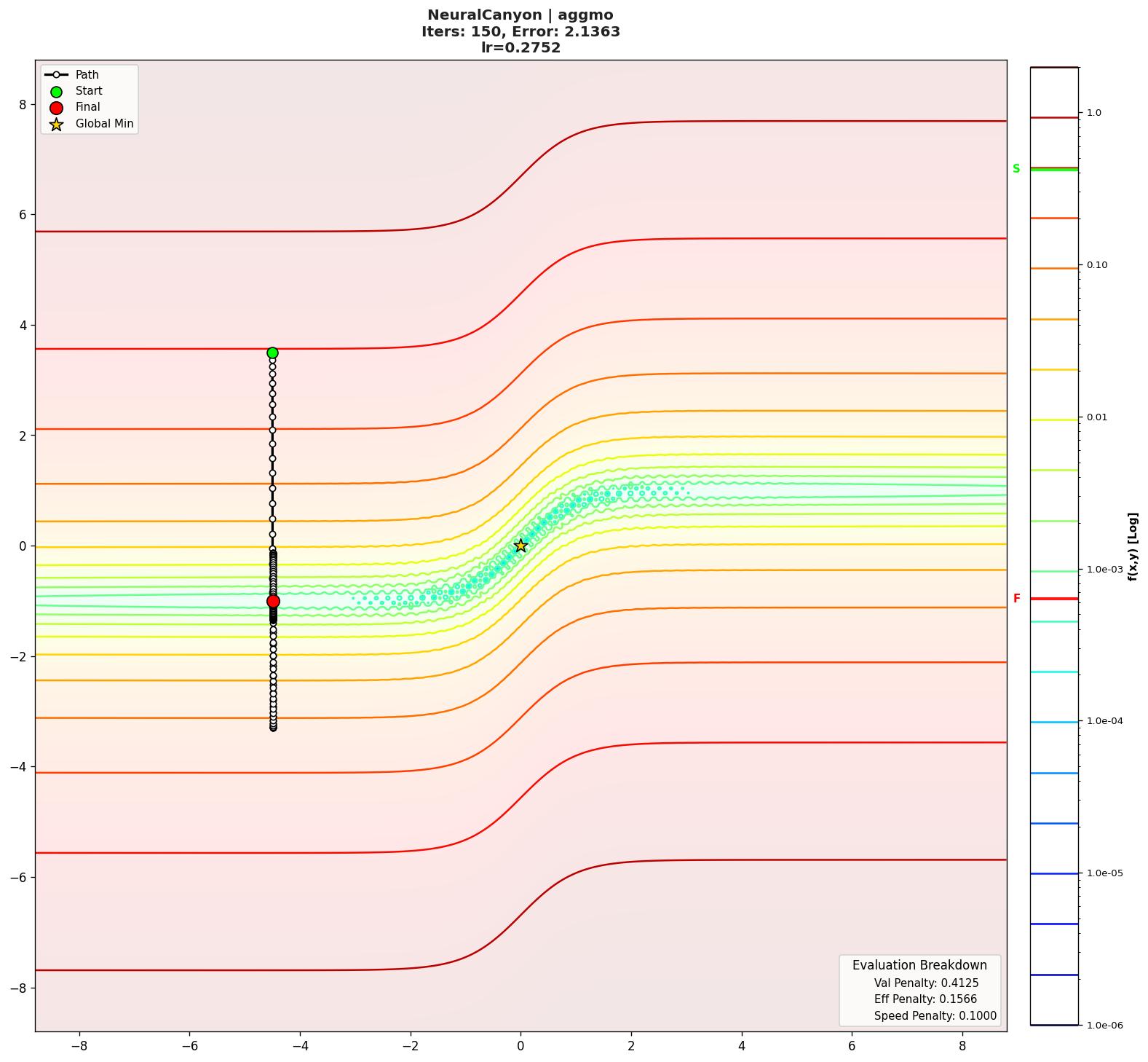 NeuralCanyon visualization
